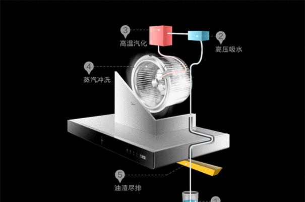 解决抽油烟机出烟口问题的有效方法（实用技巧帮你轻松解决抽油烟机出烟口问题）