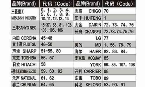 解决欧派壁挂炉无法打火的问题（掌握关键步骤）