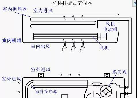 中央空调夹子安装指南（简单易学的中央空调夹子安装方法）