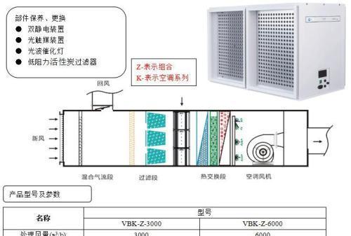 常州家用中央空调清洗方法（保持家用中央空调清洁的有效措施）