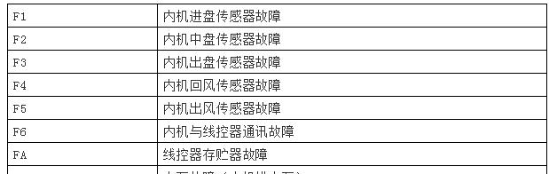 探讨电脑管理软件的最佳选择（选出最适合您需求的电脑管理软件）