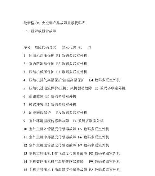 解析中央空调04故障代码及处理方法（探索中央空调04故障代码的原因及解决方案）