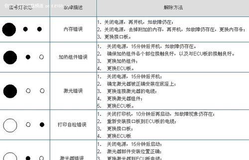 如何选择得力打印机维修模式（以得力打印机维修模式为主题的选择指南）