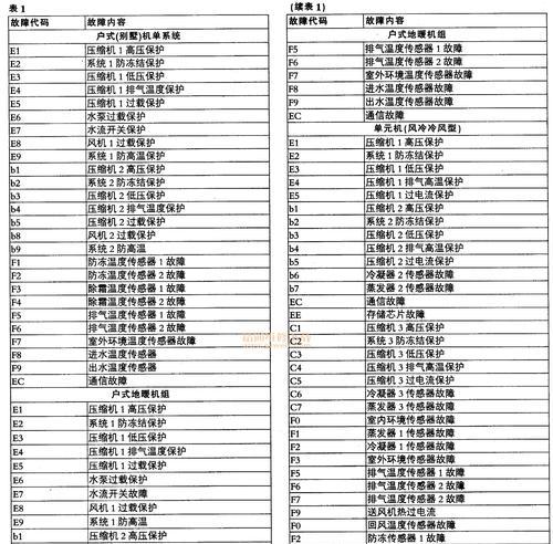 格力空调显示E5故障及维修方法（解决格力空调显示E5故障的简易方法）