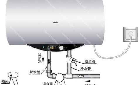 如何故意弄坏热水器（危险而不负责任的行为与后果）