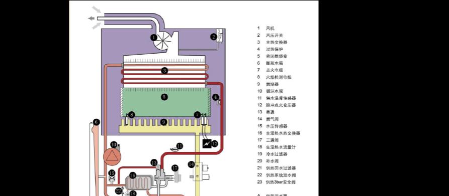 壁挂炉电路故障处理方法（解决壁挂炉电路故障的实用技巧）