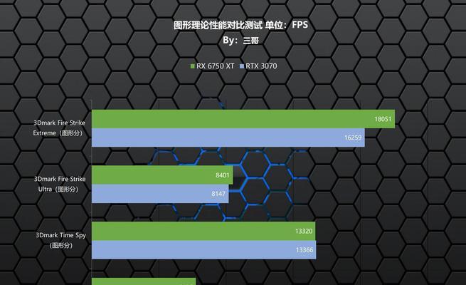 深入解析DP显示器掉帧原因（探究DP显示器掉帧的技术问题及解决方法）