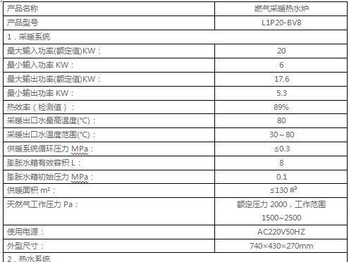 澳柯玛壁挂炉排烟故障及解决办法（排烟故障如何影响炉子运行）