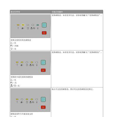 电脑开机打印机失效解决办法（解决电脑开机后打印机无法正常工作的问题）