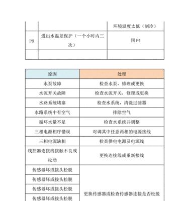 解读美的空调显示P4故障的原因及解决方法（探究P4故障的常见原因及应对措施）