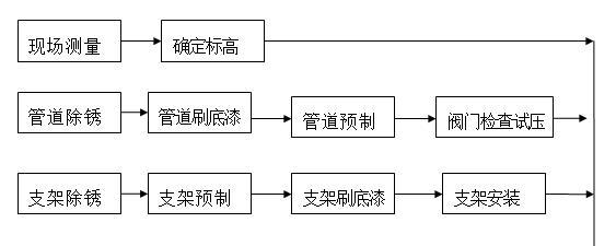 武汉空调风管安装方法（全面解析武汉地区空调风管的安装步骤和技巧）