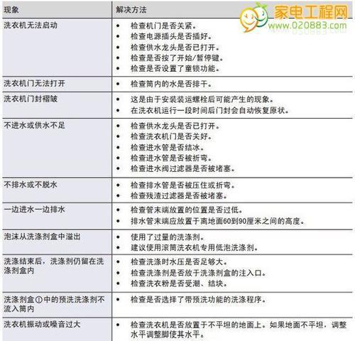 三星冰箱冷冻室显示E5故障的常见维修方案（快速排查和解决三星冰箱冷冻室E5故障的方法）