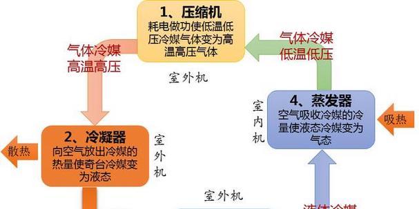 柜式空调制冷时频繁跳闸的原因（探究柜式空调制冷跳闸现象的成因及解决方法）