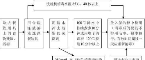 如何清洗桶状油烟机（简易又高效的油烟机清洗方法）