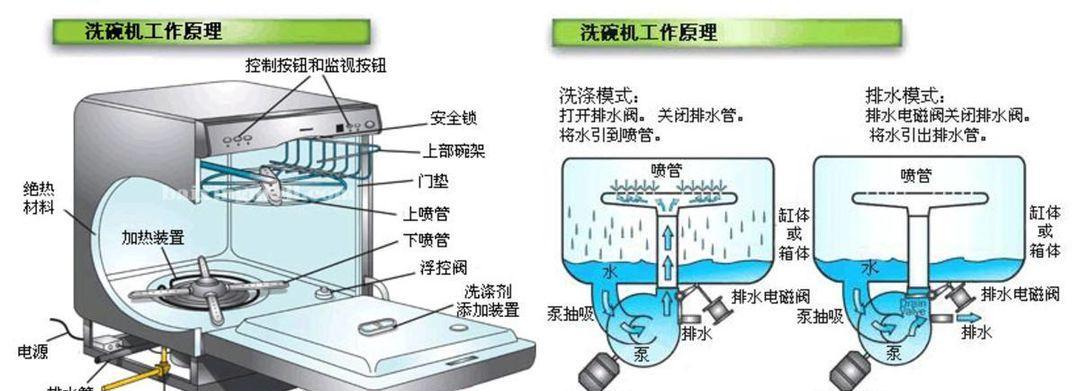 西门子清洗油烟机扇叶的方法（彻底清洁油烟机）