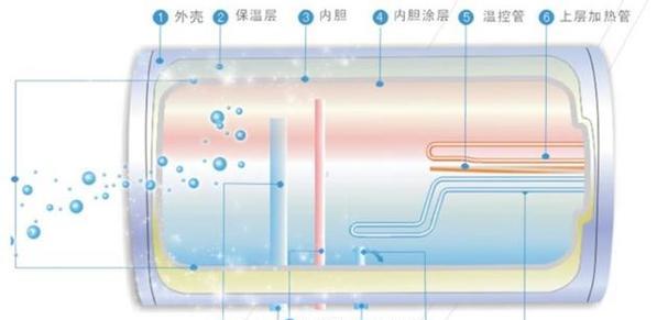 如何有效利用电热水器节省电费（影响节电的关键因素及实用技巧）