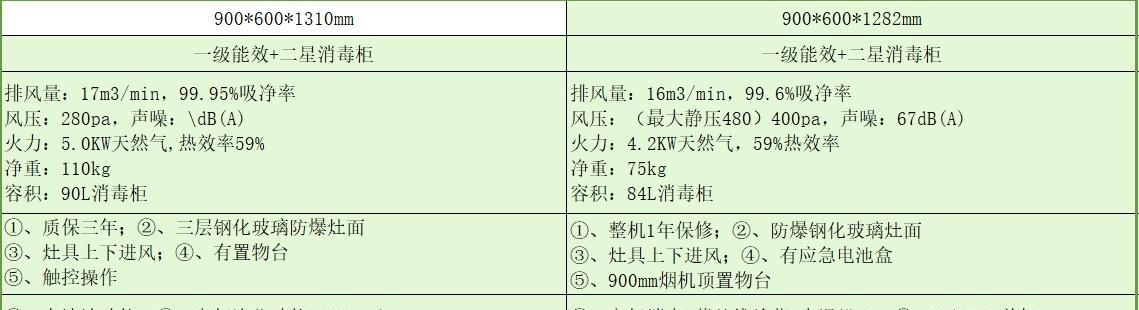 方太燃气灶熄灭的原因及解决方法（了解燃气灶熄灭的原因）