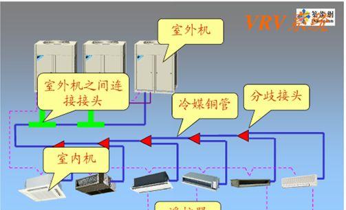 中央空调布线方法及注意事项（实用技巧解读）