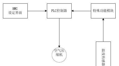 中央空调布线方法及注意事项（实用技巧解读）