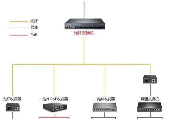 交换机与电脑连接方法（简单易懂的连接指南）