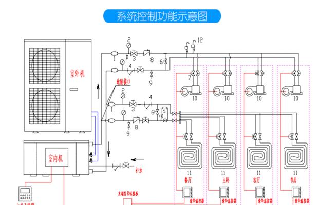 中央空调测算方法及应用（如何有效测算中央空调系统的设计和运行参数）