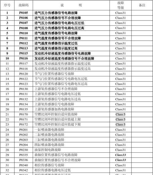 海尔空调常见故障代码解析与解决办法（掌握海尔空调故障代码）