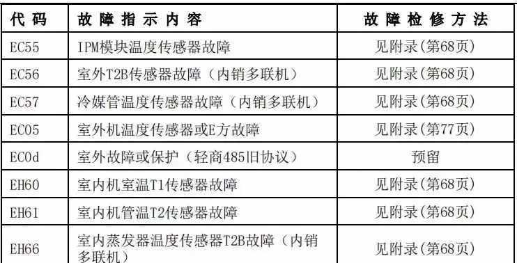 海尔空调常见故障代码解析与解决办法（掌握海尔空调故障代码）