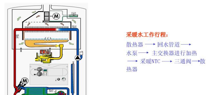 威能壁挂炉F28故障现象及维修方法（解读F28故障代码）