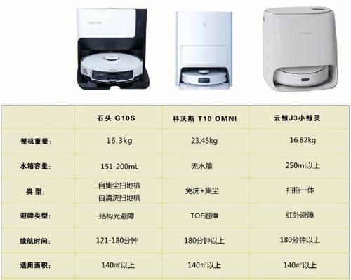 滚筒洗衣机倾斜检测的原因及解决方法（滚筒洗衣机倾斜可能导致的问题和解决方案）