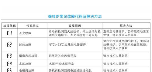 约克变频空调显示E2故障解决方法（排查和修复E2故障的步骤及注意事项）