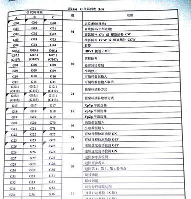 中央空调消除E6代码的方法与注意事项（解读中央空调E6代码故障）