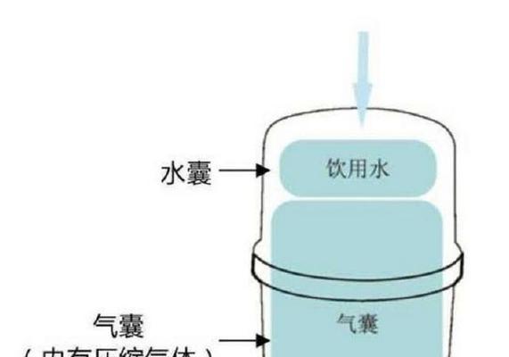 家用净水器反水问题解析（探索家用净水器反水的原因和解决方法）