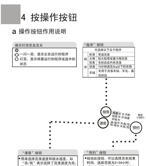 解决海尔洗衣机E6故障的方法（轻松应对海尔洗衣机E6故障）