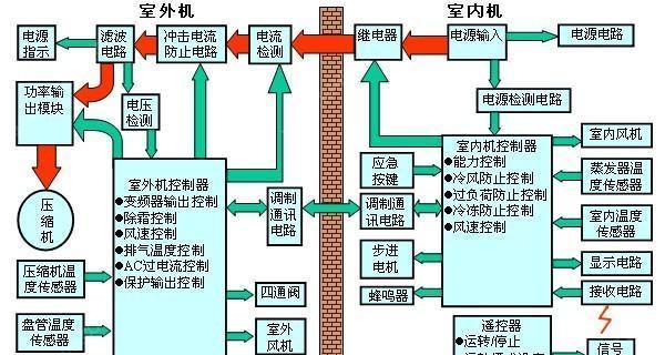 探究空调噪音大的原因及解决方法（为什么空调会产生噪音）