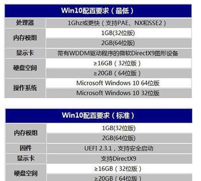 电脑加载缓慢的原因及解决方法（从硬件到软件）