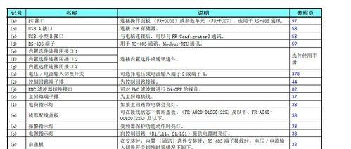 解析三菱中央空调08代码故障及解决方法（探究08代码故障原因）