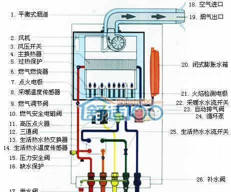 冬天壁挂炉故障处理指南（解决壁挂炉故障的实用方法和注意事项）