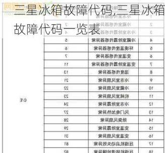 空调E1故障解决办法（掌握E1故障原因）