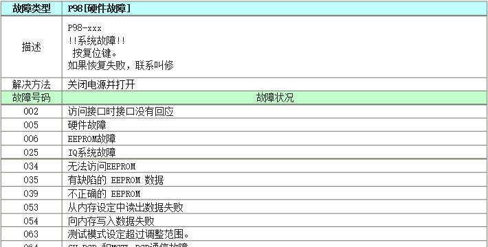 佳能280打印机故障解决指南（解决佳能280打印机故障的实用方法）