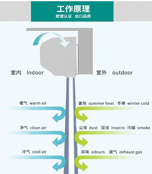 风幕机感应模块安装指南（一步步教你安装风幕机感应模块）