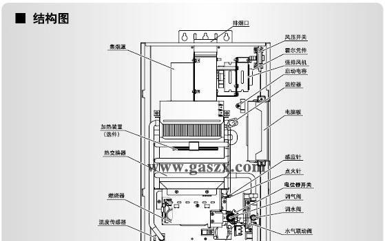 樱花燃气热水器E3故障解决方法（一起来了解一下如何处理E3故障）