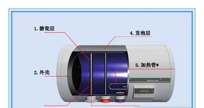 如何正确清洗樱花热水器（简单易行的清洗方法）