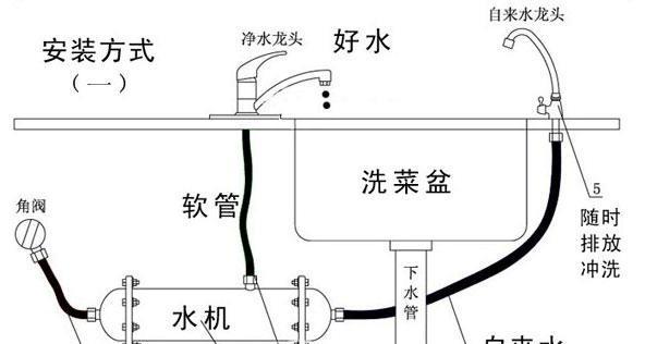 以修净水器（修净水器止水教程）