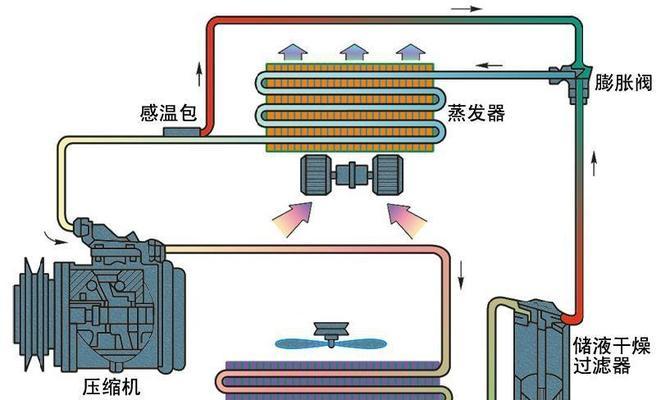 冷库门口风帘机接线方法（合理接线）