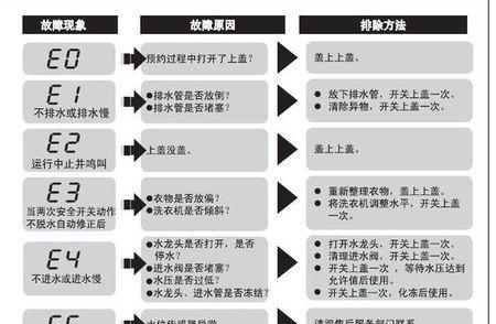 解决海尔冰箱白屏故障的维修技巧（轻松解决海尔冰箱白屏问题）