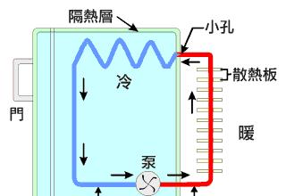 冰箱结霜的原因分析（揭秘冰箱结霜的原因及解决办法）