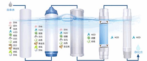 简单实用的过滤净水器方法（家庭水质改善的有效选择）