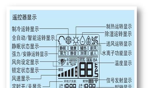 解读海尔空调代码F12的故障原因与解决方案（海尔空调代码F12——你需要了解的一切）