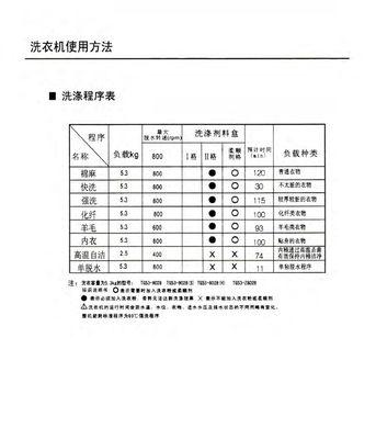 小天鹅洗衣机故障开机显示F8的解决方法（如何应对小天鹅洗衣机故障码F8）