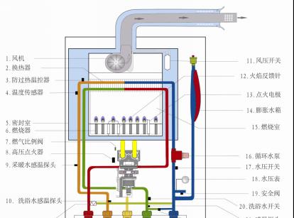 威能壁挂炉F23故障维修解决方法（威能壁挂炉F23故障分析及解决方案）